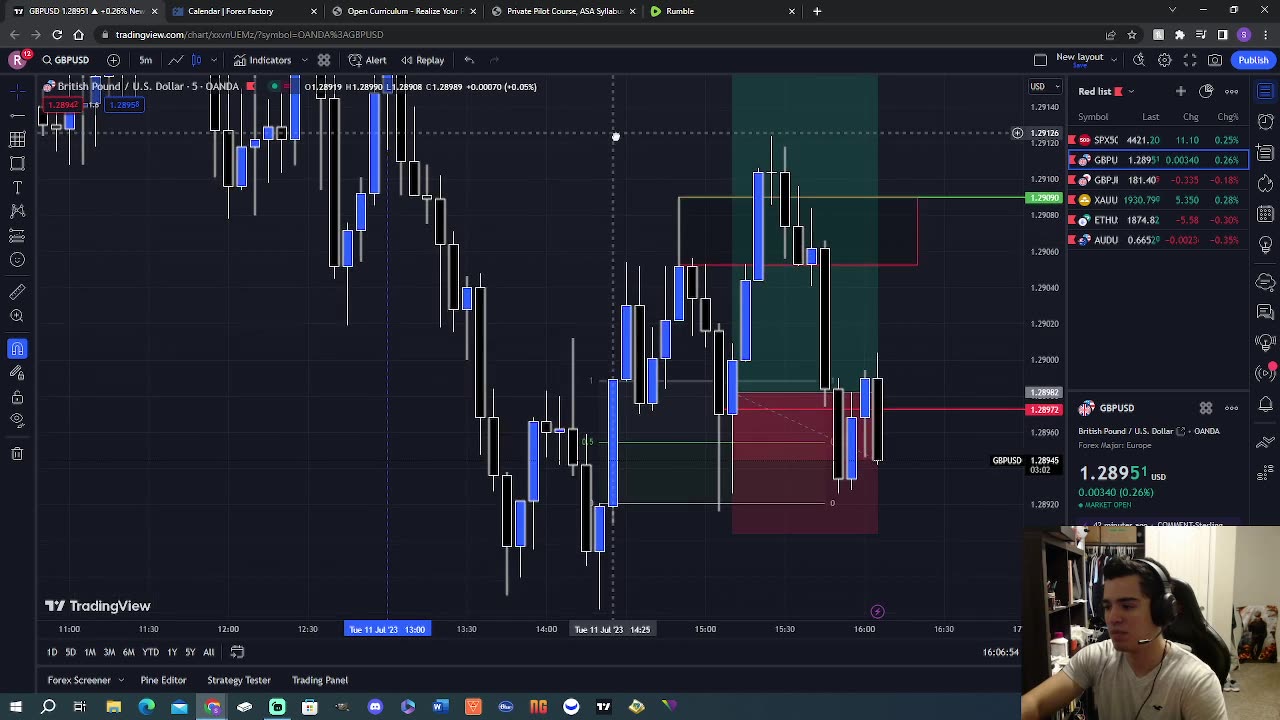 $270 loss SPX And GBPUSD Trade Recap(1-1)