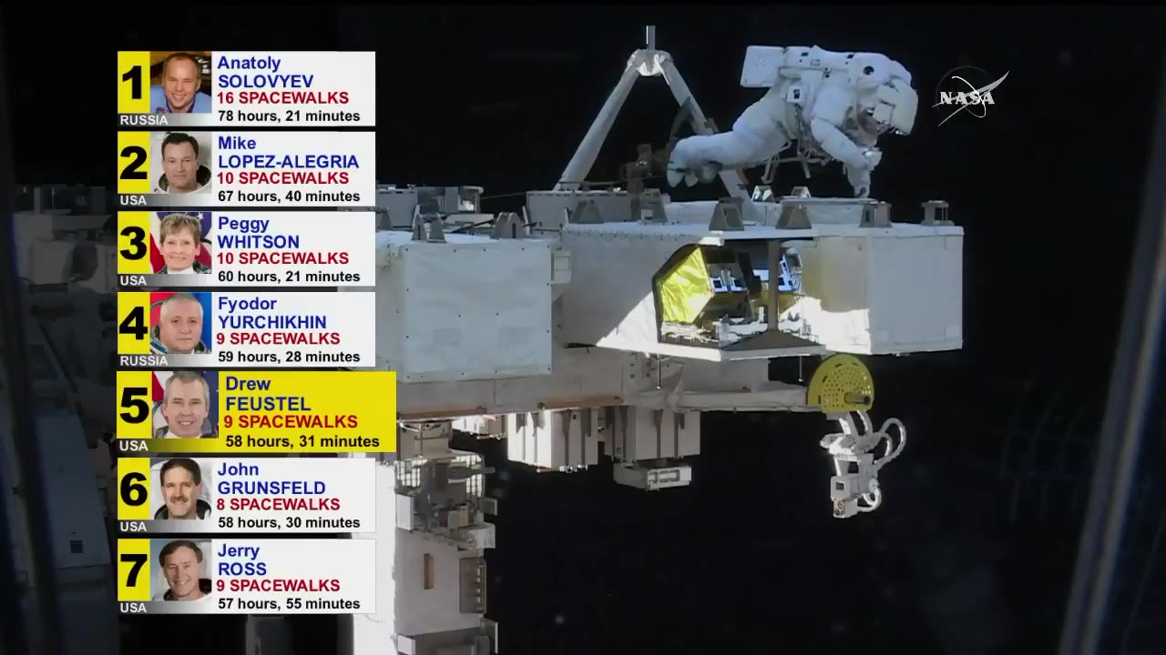 Astronaut Drew Feustel Sets New Spacewalking Record, Eyes Top Three