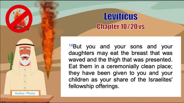 Leviticus Chapter 10