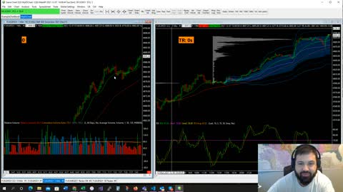 Trading Recap Tuesday Dec 7, 2021