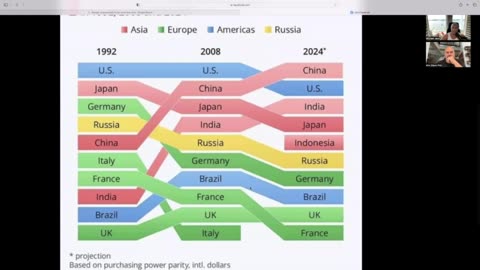 The US has defiled the worlds trust as the worlds currency shepard.