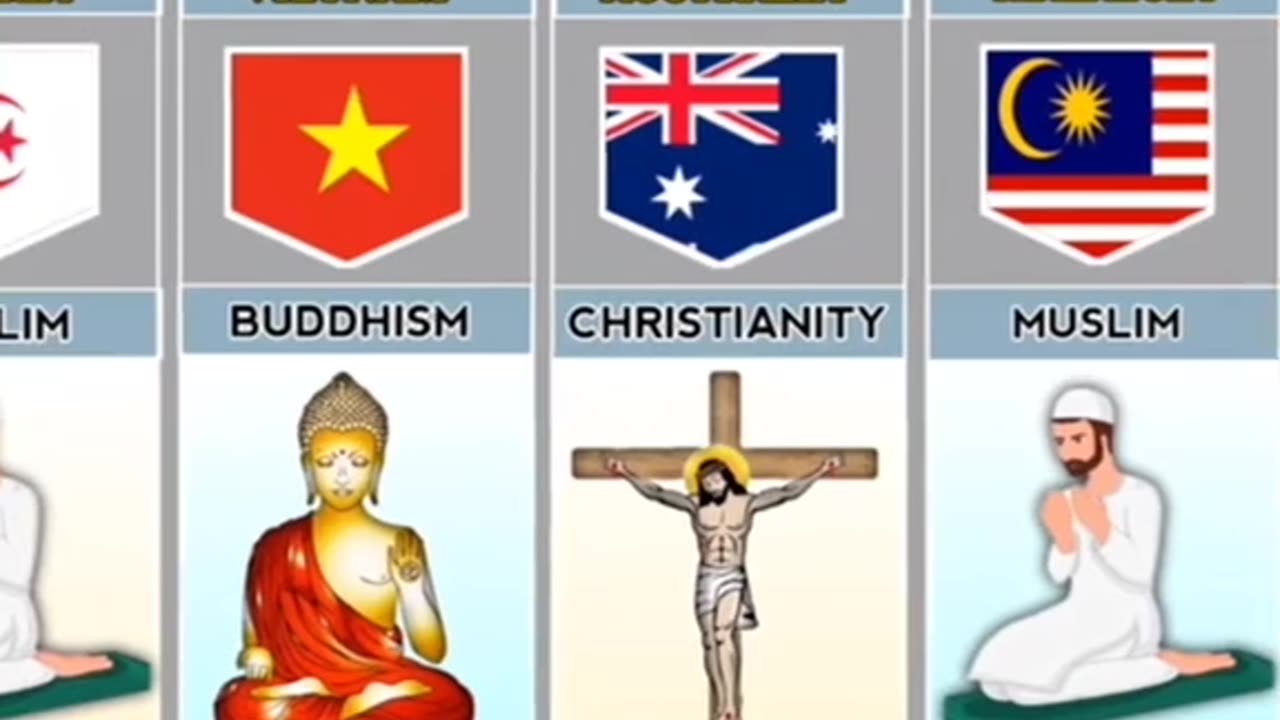 major religion of countrys
