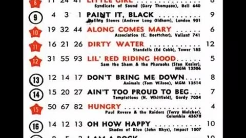 July 9, 1966 - America's Top 20 Singles