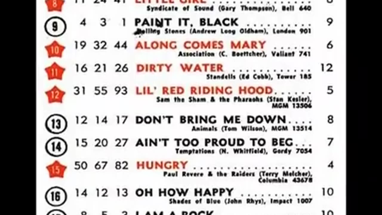July 9, 1966 - America's Top 20 Singles