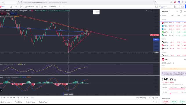 Huge Stock Market Dump Today!! The Bulls Need To Fight And Quickly!! Viewer Questions Answered!