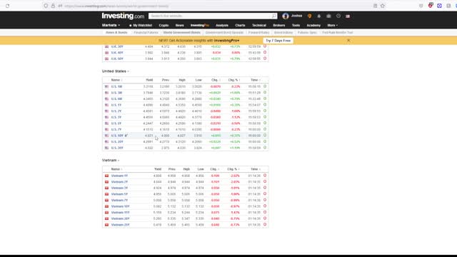 Stock Market Blasts The Roof Off but Rates Remain High?!?!? Viewer Question Answered!