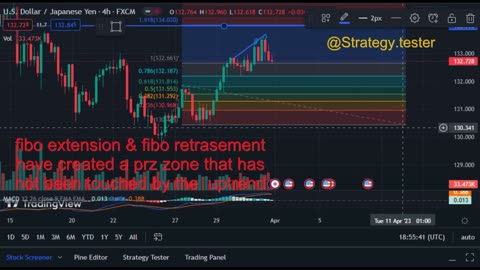 USD/JPY forecast