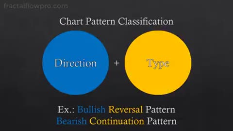 Some basics graph for data analysis..