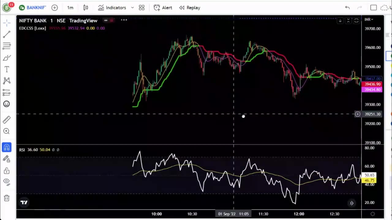 Best Tradingview Indicator for Scalping _ Best Buy_Sell Indicators Tradingview