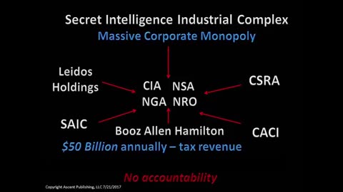 CIA Officer Exposes the Shadow Government Report Update.