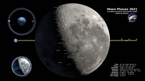 Moon Phases 2021 – Southern Hemisphere – 4K