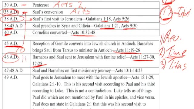 18) Galatians 2:3-6 Paul’s Account of the Jerusalem Council Meeting