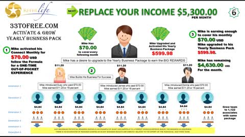 ReferLife Webinar Feb10