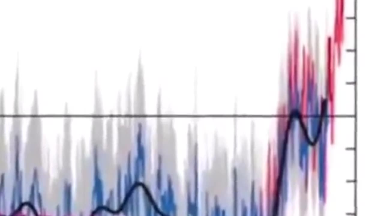 Randall Carlson perfectly summarises the "human-induced climate change" hoax, in under a minute.