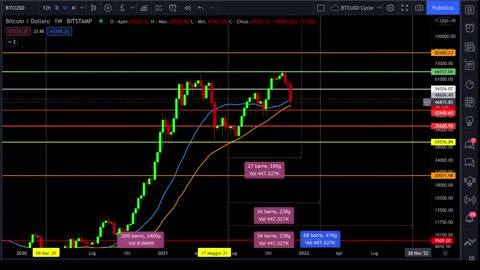 🚨EMERGENCY VIDEO BITCOIN FLASH CRASH 🔥