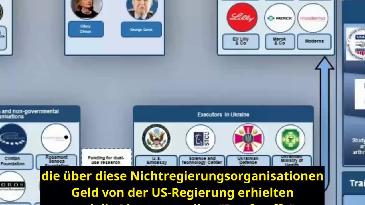 US-Biowaffen-Programme
