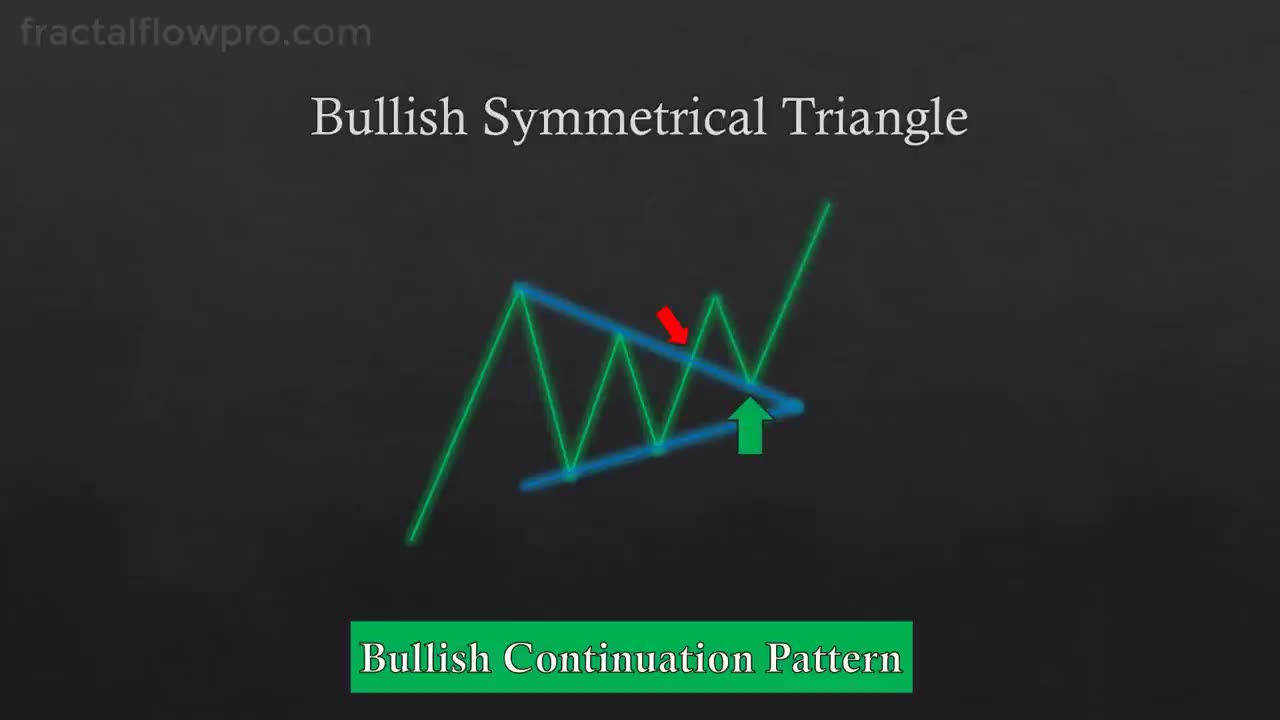 The ULTIMATE Beginner's Guide to CHART PATTERNS