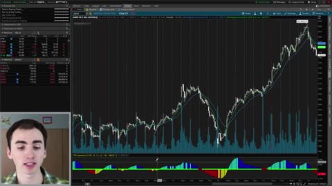 TTM Squeeze Indicator