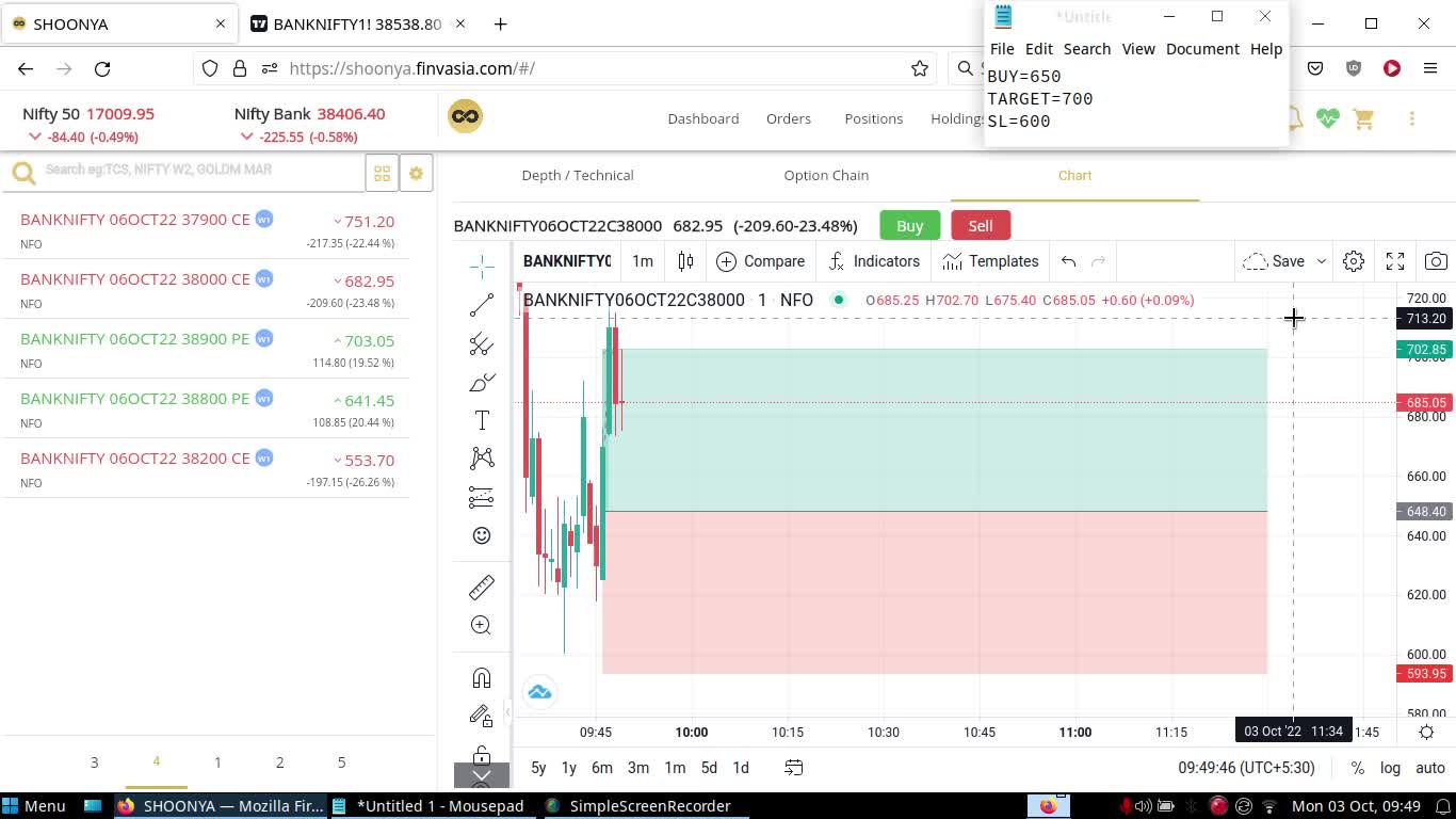 Bank Nifty Paper Trading 3 Oct 2022 | Exited at break even.