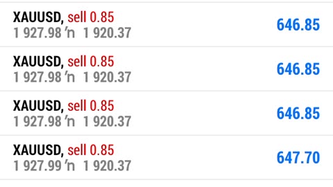 Forex trading today profit