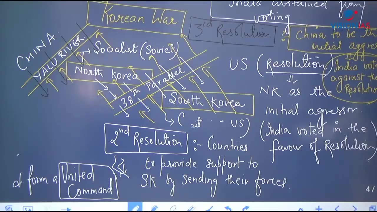 Indian History Post Independance UPSC GS1 Ch2