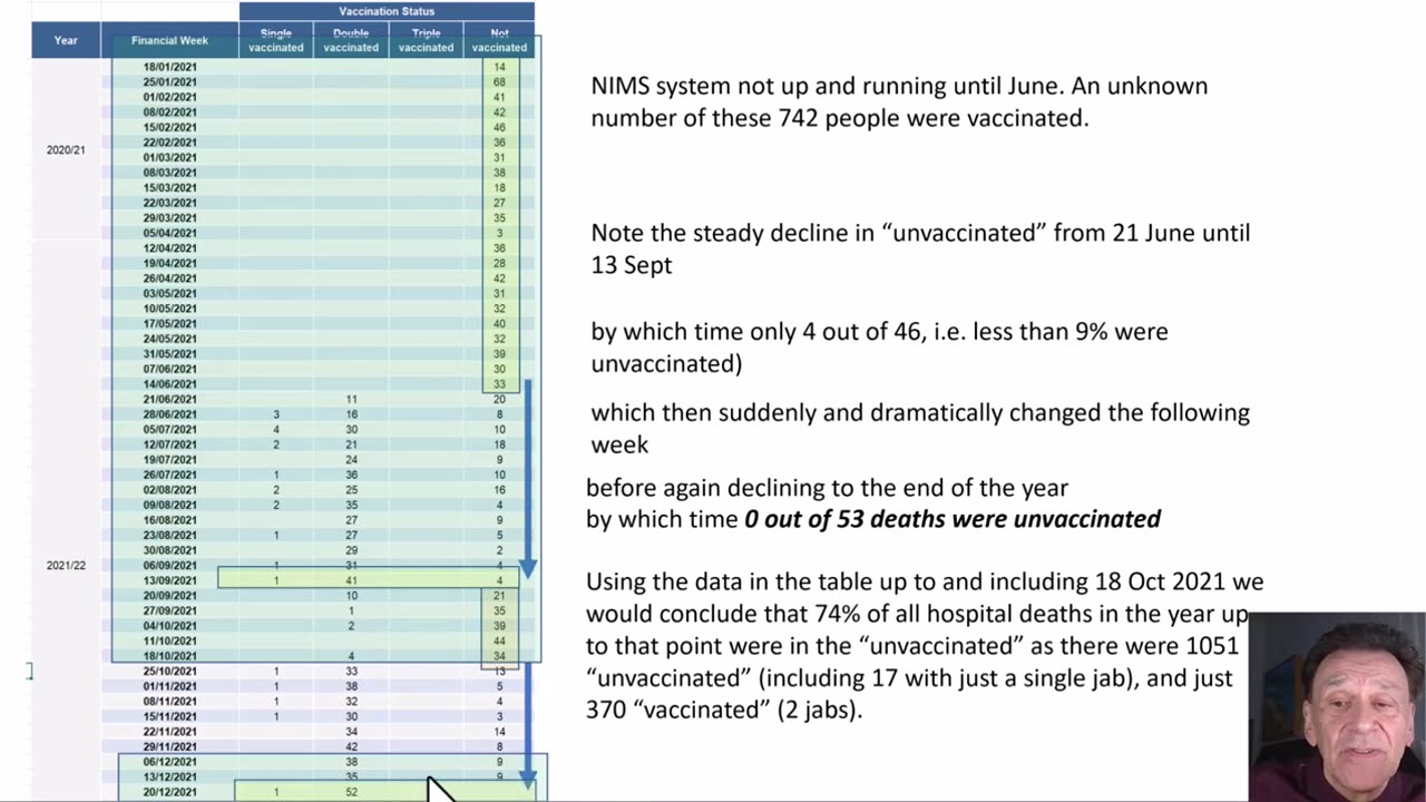 Errori di classificazione da parte degli ospedali hanno portato a conclusioni fuorvianti sul vaccino - Prof. Norman Fenton