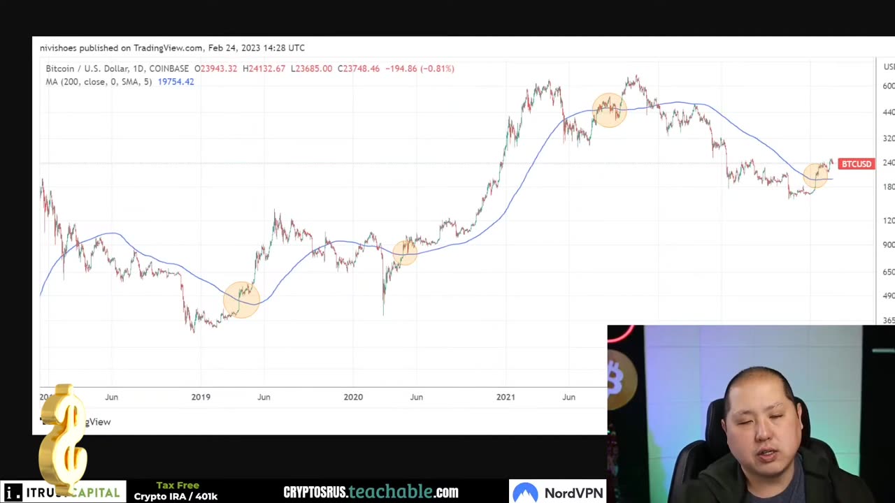 Today Let's Look At Bitcoin And Crypto. What Causes Both To Dump?