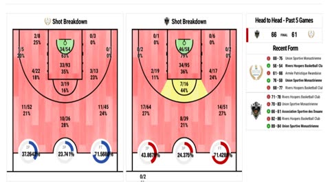 AS Douanes vs APR - Basketball Africa League