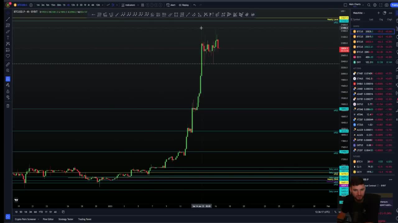 BTC is going to go up more!! [NO SHORT TRADES YET!!]