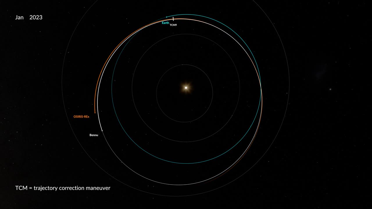 OSIRIS-REx Trajectory July 2022 - October 2023