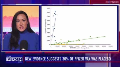 Scientists Finds 1-in-3 Pfizer Doses May Have Been a Placebo