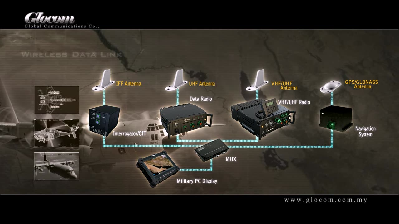 Glocom Military Radio Introduction