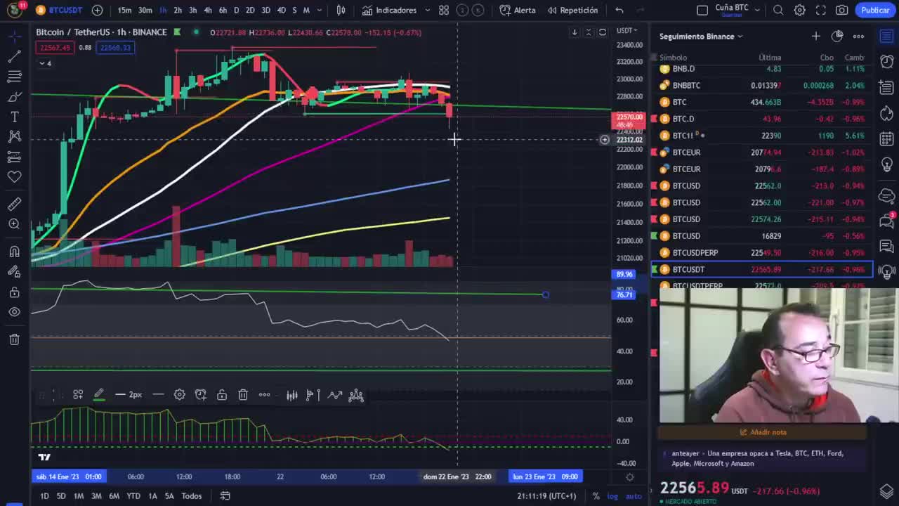 BITCOIN FALSA RUPTURA O NOS COMEMOS LOS 25k?