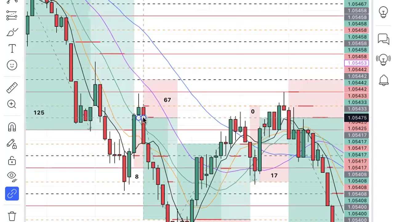 PERFECT early trade management