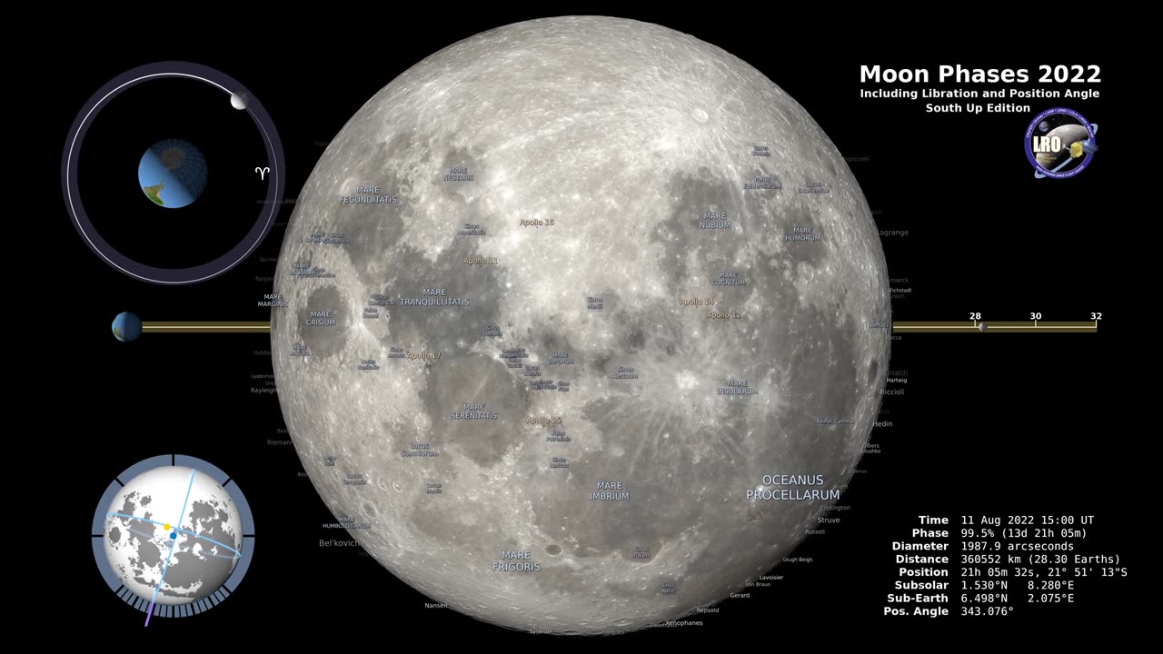 Moon Phases 2022 – Southern Hemisphere