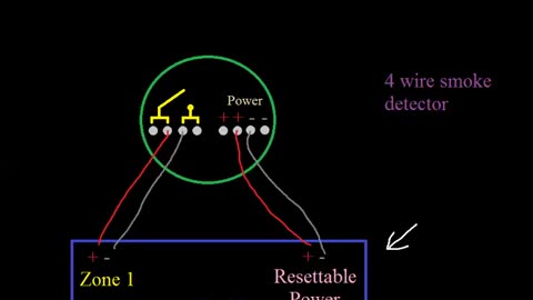 Fire Alarm Fundamentals EP12