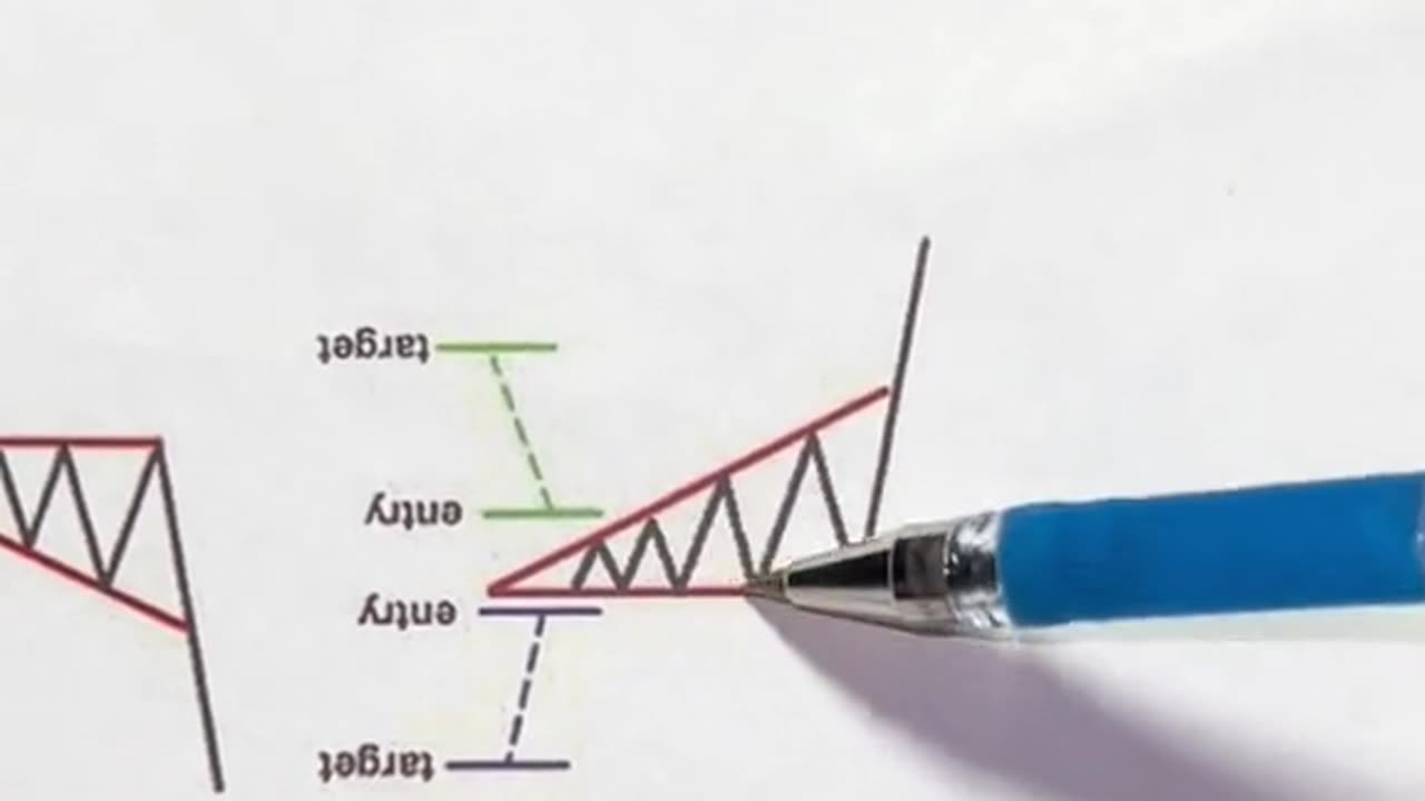 How to Seizing opportunities in trading and making thousands of dollars