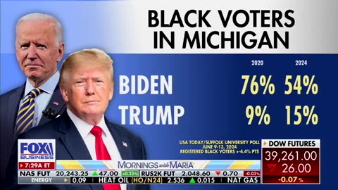 90% of [Black voters] have been voting in herd mentality with the Democrat party