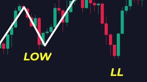 Smc corss for Forax stock market NFT Crypto