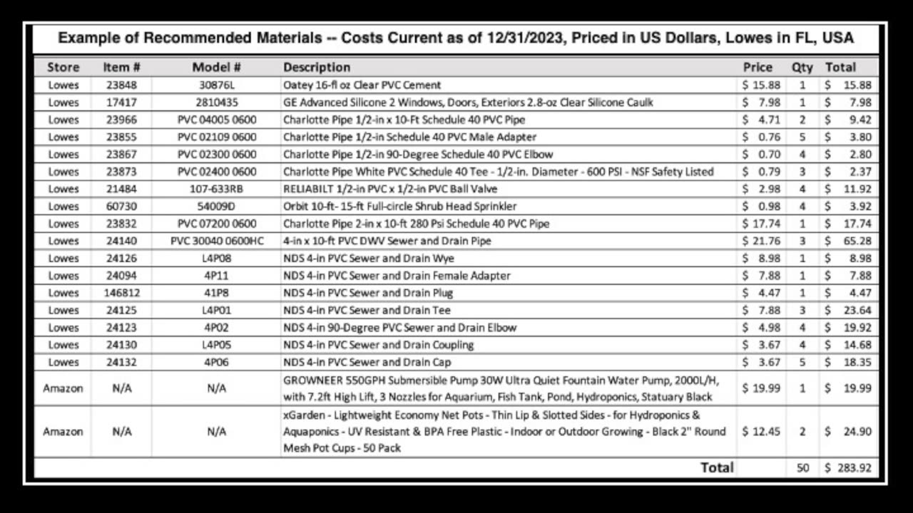 Build Your Own Hydroponics 4 Tower System! - Step 13, Materials & Parts List (Updated 01/19/24)