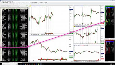 3 Bar Play Trade Review: #CRWD #SDC