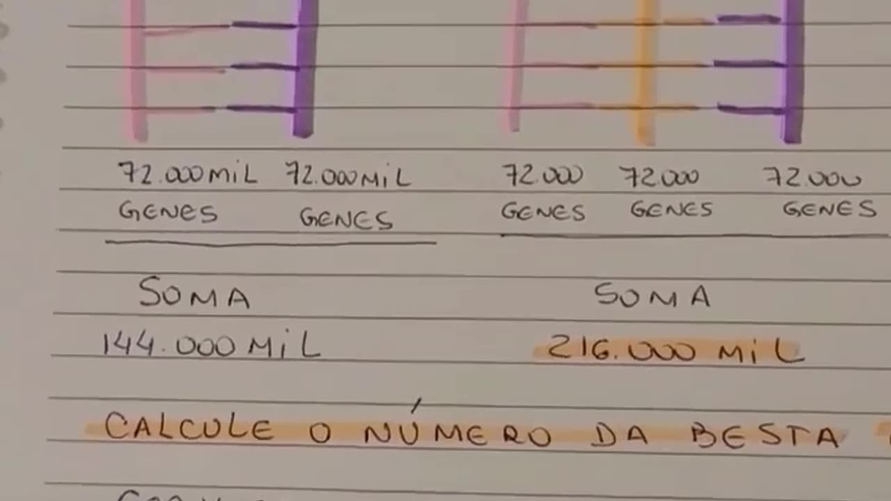 A MANIPULAÇÃO DO DNA HUMANO