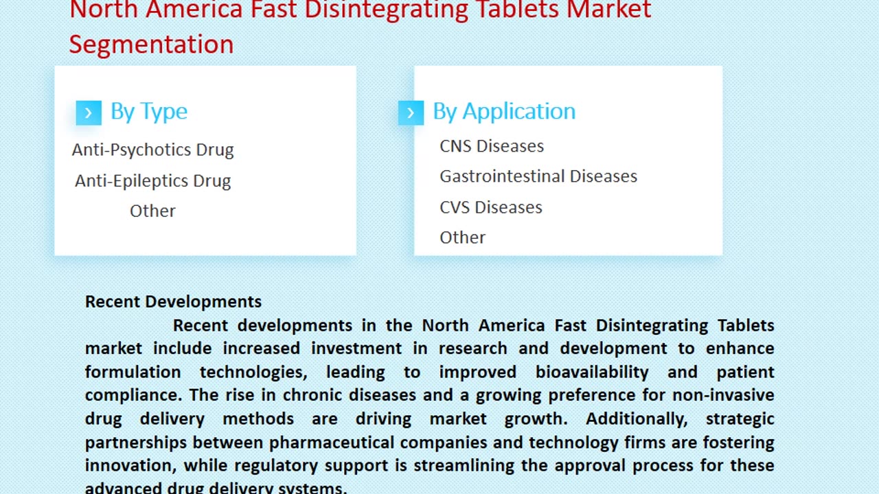 North America Fast Disintegrating Tablets Market Industry Growth Forecast: