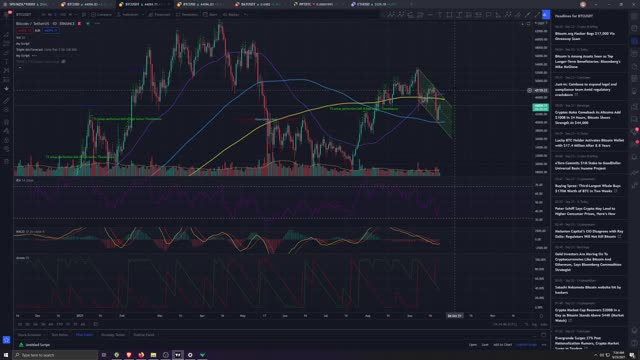 Market Analysis 9/23/2021 Fed meeting 2