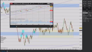 Momentum Day Trading the MES 6/28/2021