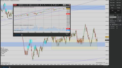 Momentum Day Trading the MES 6/28/2021