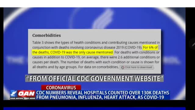 Covid, what Covid