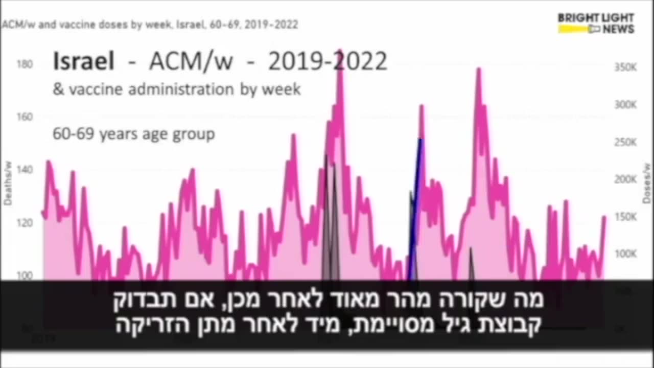 ביידן וטראמפ מהללים את הזריקות