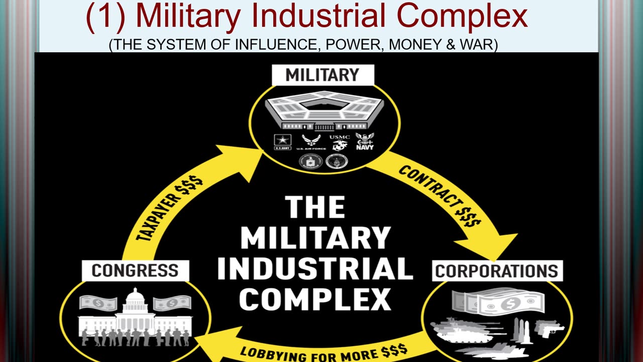 Military Industrial Complex Explained