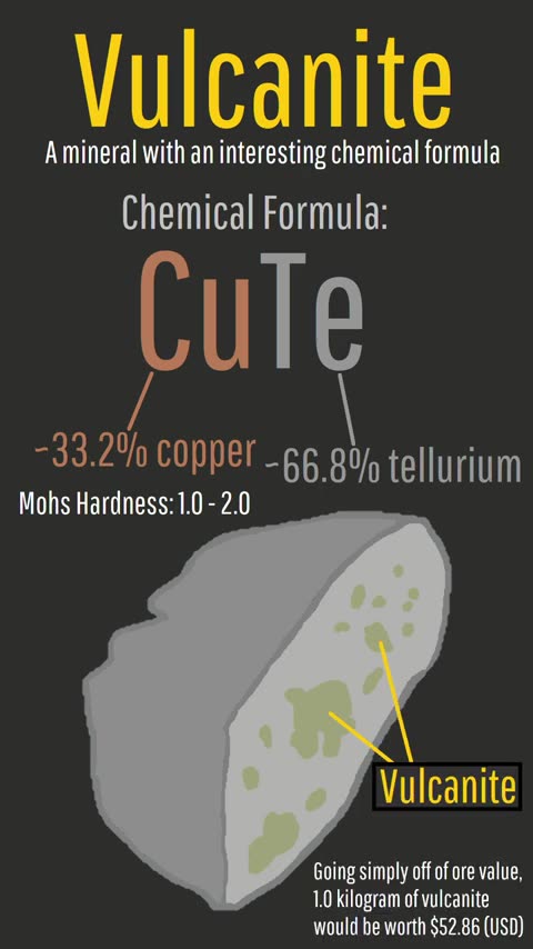 The minerals that spells CUTE Vulcanite